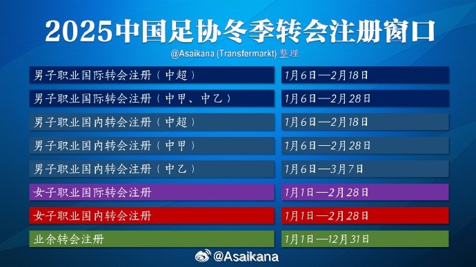 中超注冊(cè)報(bào)名將在2月18日截止，在這之后從國(guó)外引進(jìn)球員無(wú)法注冊(cè)