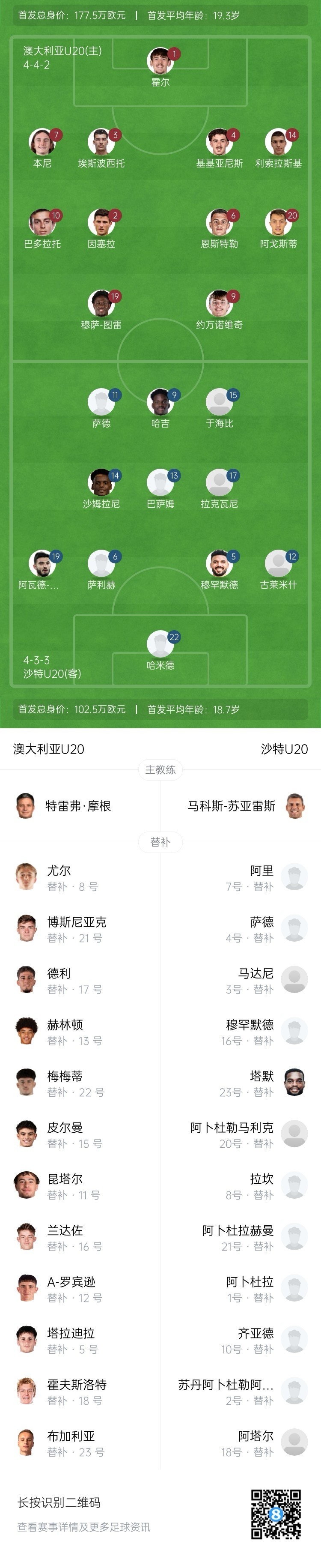 U20亞洲杯決賽澳大利亞vs沙特首發(fā)：約萬(wàn)諾維奇、巴多拉托先發(fā)