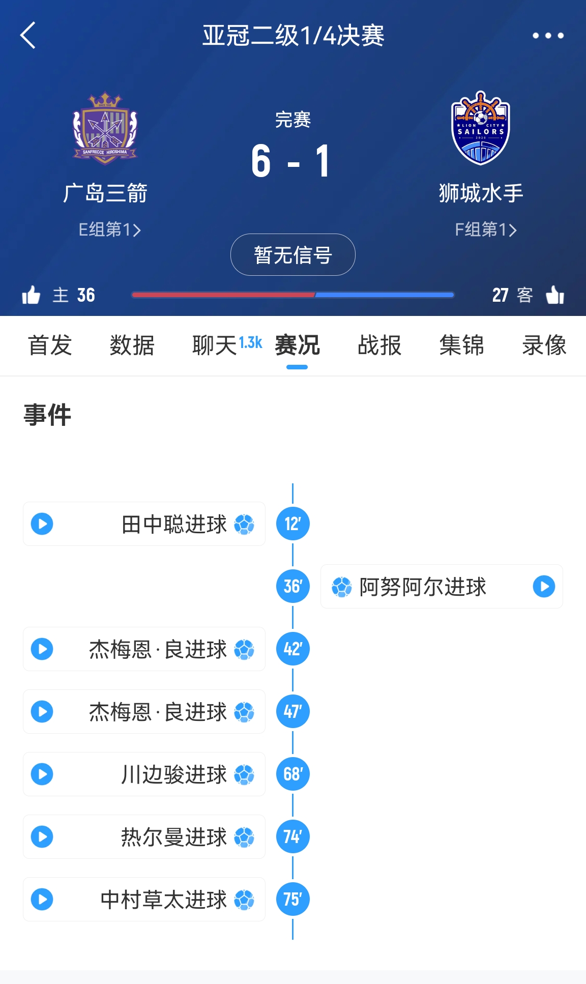 6-1變0-3?廣島三箭被判0-3負(fù)僅為首回合比分，次回合仍可逆轉(zhuǎn)?