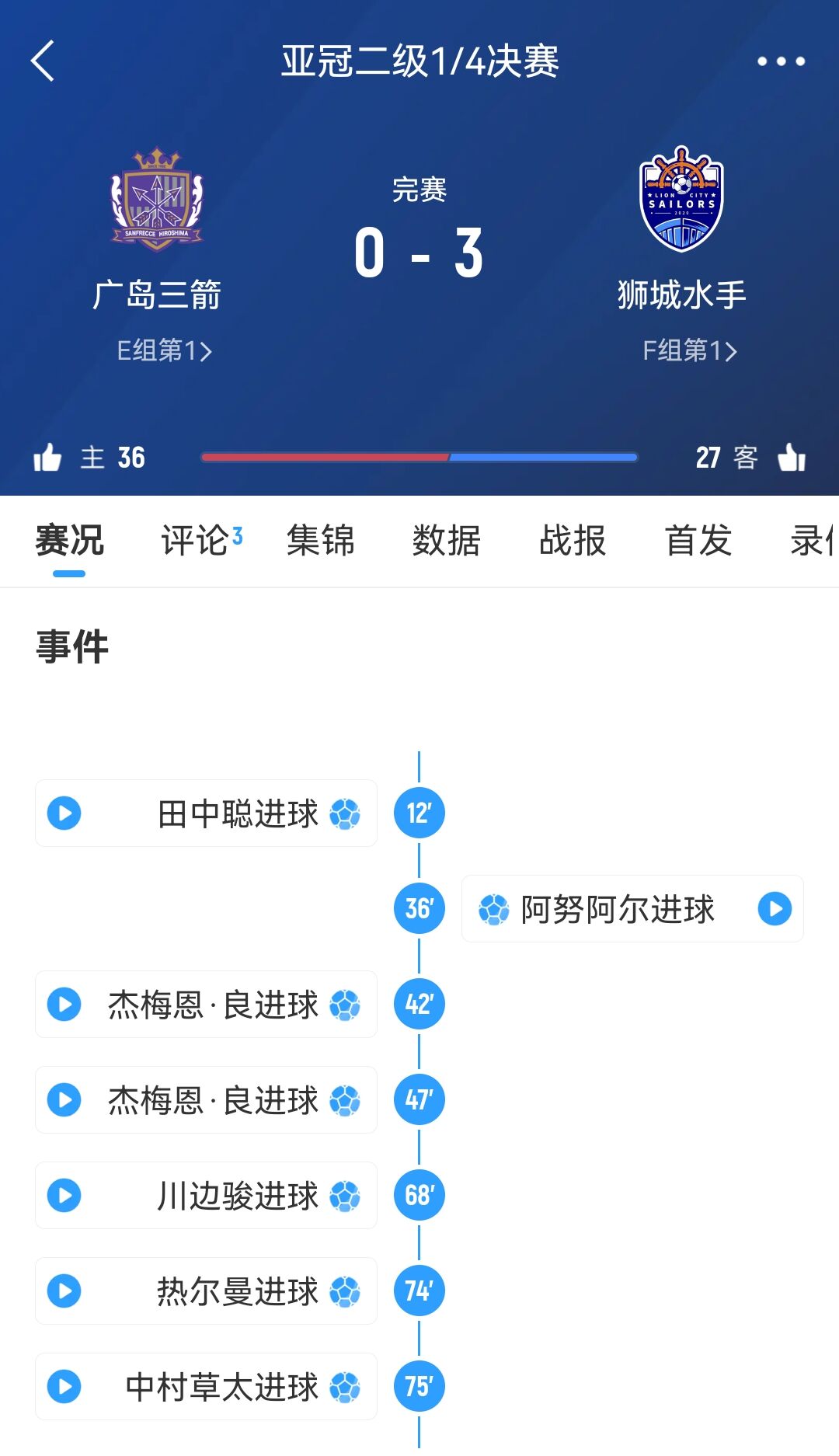 獅城水手主帥談被判3-0勝?gòu)V島：很遺憾，其實(shí)不想以這種方式贏球